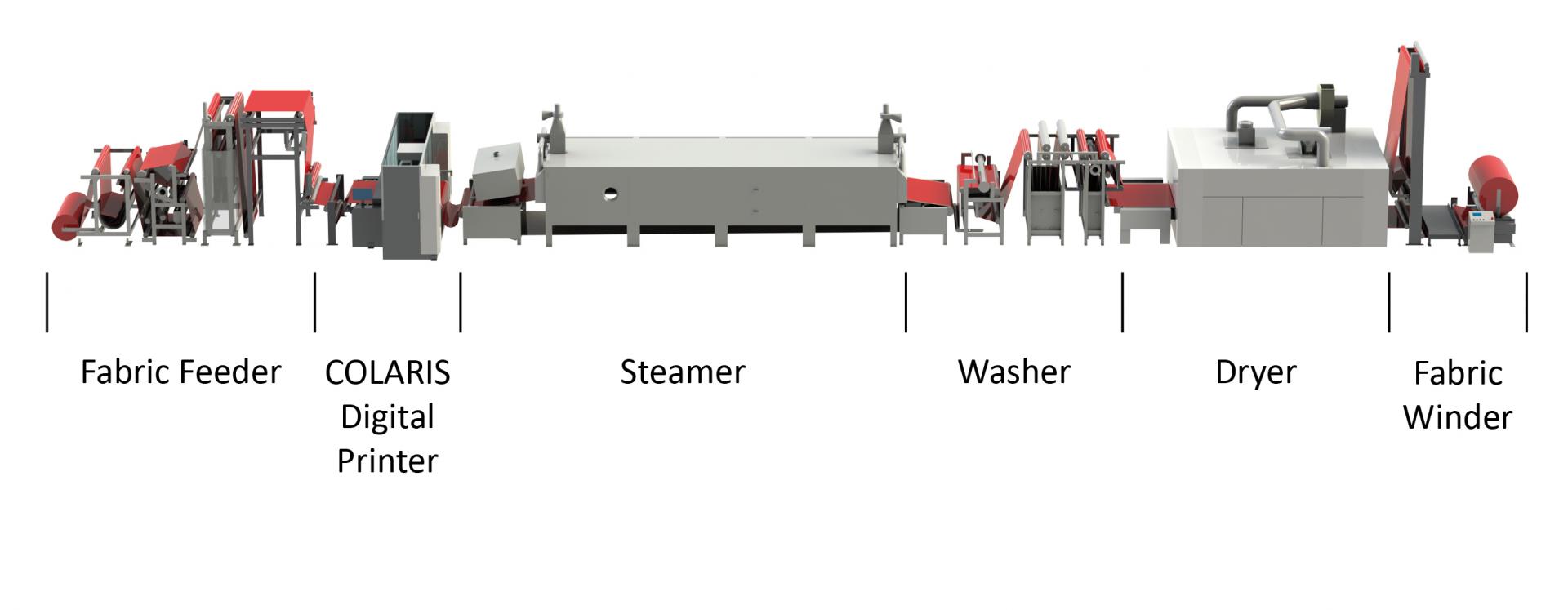 Camira COLARIS print line Camira COLARIS print line